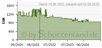 Preistrend fr Bosch KIF81PFE0 Serie 8 Khlschrank (E, 1772 mm hoch, k.A.)