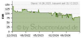 Preistrend fr Severin CY7089 Beutelloser Singlecyclone Sauger schwarz / rot