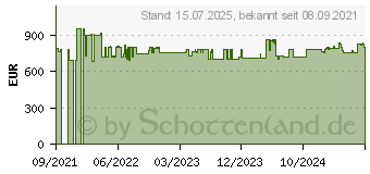 Preistrend fr Bosch Khlschrank KSV36VXEP, 186 cm hoch, 60 cm breit