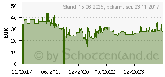 Preistrend fr KS Tools SlimPOWER Impact-Stecknuss-Satz, 3-tlg., 1/2 (515.0990)