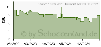 Preistrend fr Brennenstuhl Adapter Metabo CAS fr Multi Battery LED Baustrahler (1172640065)