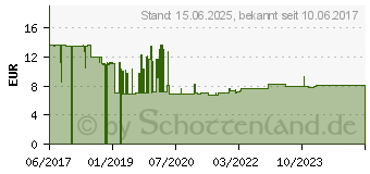 Preistrend fr Rutenbeck UAE-ClassEA iso-8Up0 Netzwerkdose Schraubbefestigung Wei (138104030)