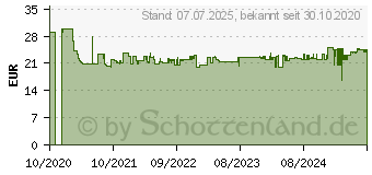 Preistrend fr GARDENA Teleskoprohr (11154-20)