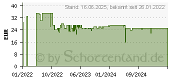 Preistrend fr Kosmos Cascadia (682590)