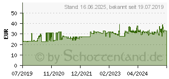 Preistrend fr KMP B-DR29 schwarz Trommel ersetzt brother DR-1050 (1260.7000)