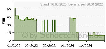 Preistrend fr FISCHER DuoXpand 8x100 T 50 St. (562150)