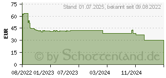 Preistrend fr Edimax GS-5008E Netzwerk-Switch Gigabit Ethernet