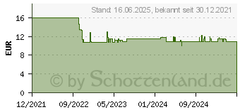 Preistrend fr Kosmos Adventure Games - Expedition Azcana Anzahl Spieler (max.): 4 (682842)