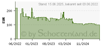 Preistrend fr Viewsonic VX2418C