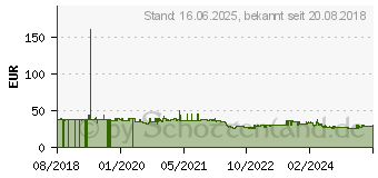 Preistrend fr Clatronic MS 3693 Milchaufschumer wei (263832)