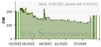 Preistrend fr V7 L270IPS-HAS-E