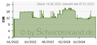 Preistrend fr KRCHER Vliesfilterbeutel 4 Stck WD 1 Compact Battery (2.863-325.0)