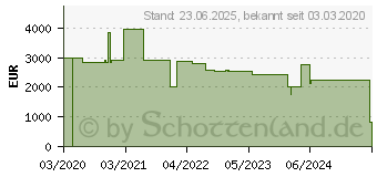 Preistrend fr LG 55VL7F-A, 55