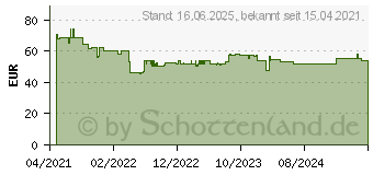 Preistrend fr Bosch Expert SDS max-8X Hammerbohrer, 14 x 600 x 740 mm (2608900209)