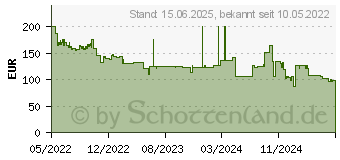 Preistrend fr Thomson M27FC12401