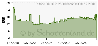 Preistrend fr HAN Impuls 2.0 Schubladenbox Schwarz DIN A4, DIN C4 Anzahl der Schubfcher: 4 (1013-13)