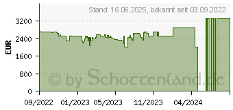 Preistrend fr Lenovo Legion 7 16ARHA7 (82UH0008GE)