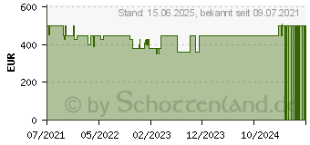 Preistrend fr Medion Akoya E3223 (MD62212 / 30031373)