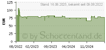 Preistrend fr Bosch Home and Garden UniversalFan Tischventilator Grn (06039E1000)