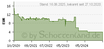 Preistrend fr LEDVANCE Smart+ Leuchtmittel Wifi Classic TW E27/9,5 W Wei (4058075485433)