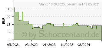 Preistrend fr Bosch Expert N880 Vliesscheibe fr Exzenterschleifer, 150 mm, mittel, 5-tlg. (2608901389)