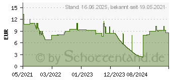 Preistrend fr Bosch Accessories 2608621784 Fiberscheibe 125mm 5St.