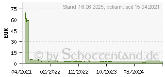 Preistrend fr Bosch Accessories 2608901270 Polierscheibe 125mm