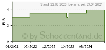 Preistrend fr Inter-tech 88885550 Internes Stromkabel 0,2 m