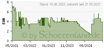 Preistrend fr Bosch Zubehr Expert C470 Schleifblatt Klett 8 Lcher K400 - 80 x... (2608900885)