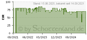 Preistrend fr Deepcool CG540 schwarz, Glasfenster (R-CG540-BKAGE4-G-1)