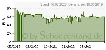 Preistrend fr Princess Zitruspresse 201853 160W 01.201853.01.001