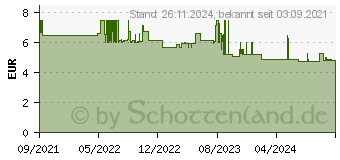 Preistrend fr Brennenstuhl NL 01 QD Nachtlicht Rund LED Wei (1173190010)