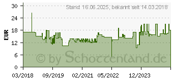 Preistrend fr Wiha Sechskant-Bit 1/4 E 6.3 - SW 5 mm . 49 mm. Form TY. Pack a 5 Stck 52976025 (42126)