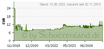 Preistrend fr Leitz Locher 5008 NeXXt WOW (50081016)