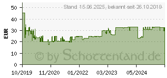 Preistrend fr Leitz Elektrisches Heftgert 5566 NeXXt WOW (55661095)