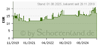 Preistrend fr Leitz Tacker / Heftgert 5502 NeXXt WOW (55021054)