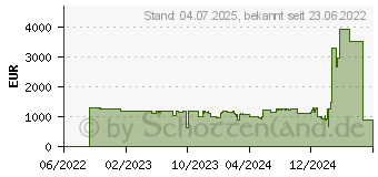 Preistrend fr Lenovo IdeaCentre Gaming 5 17IAB7 (90T100BXGE)