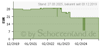 Preistrend fr Noiseblocker NB-eLoop X B12-PS ARGB schwarz (ITR-B12X-PS-BL)