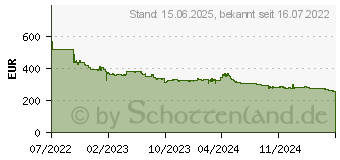 Preistrend fr AOC CU34V5C