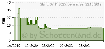 Preistrend fr Varta Mignon - Batterie 40 x AA / LR6 - Alkali-Mangan 04906 121 154 (04906121154)