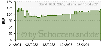 Preistrend fr Bosch Expert SDS plus-7X Hammerbohrer, 8 x 100 x 165 mm,30-tlg. (2608900183)