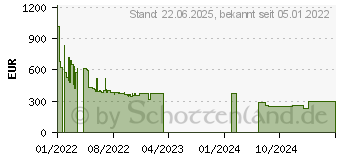 Preistrend fr MANLi GeForce RTX 2060 12GB (N53720600M2435A)