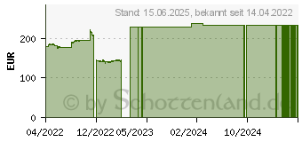 Preistrend fr Intel Core i5-10400 G1 Box (BX8070110400 S RH78) S S