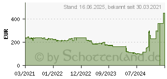 Preistrend fr Intel Core i5-11600KF