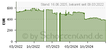 Preistrend fr Intel Core i9-12900 Tray (CM8071504549317)