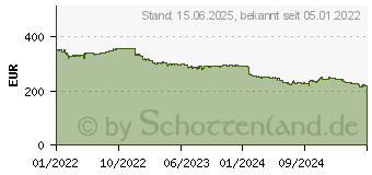 Preistrend fr Intel Core i7-12700F