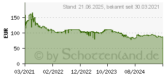 Preistrend fr Intel Core i3-10105