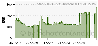 Preistrend fr Intel Core i3-9100 Tray (CM8068403377319)