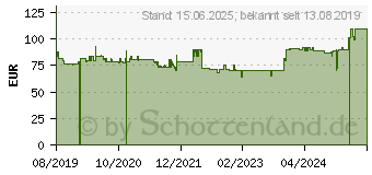 Preistrend fr AZZA Chroma 410B, Glasfenster (CSAZ-410B)