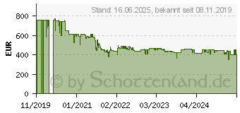 Preistrend fr Dometic Group Dometic CFF35 Khlbox 34 l Elektro Grau (9600024842)